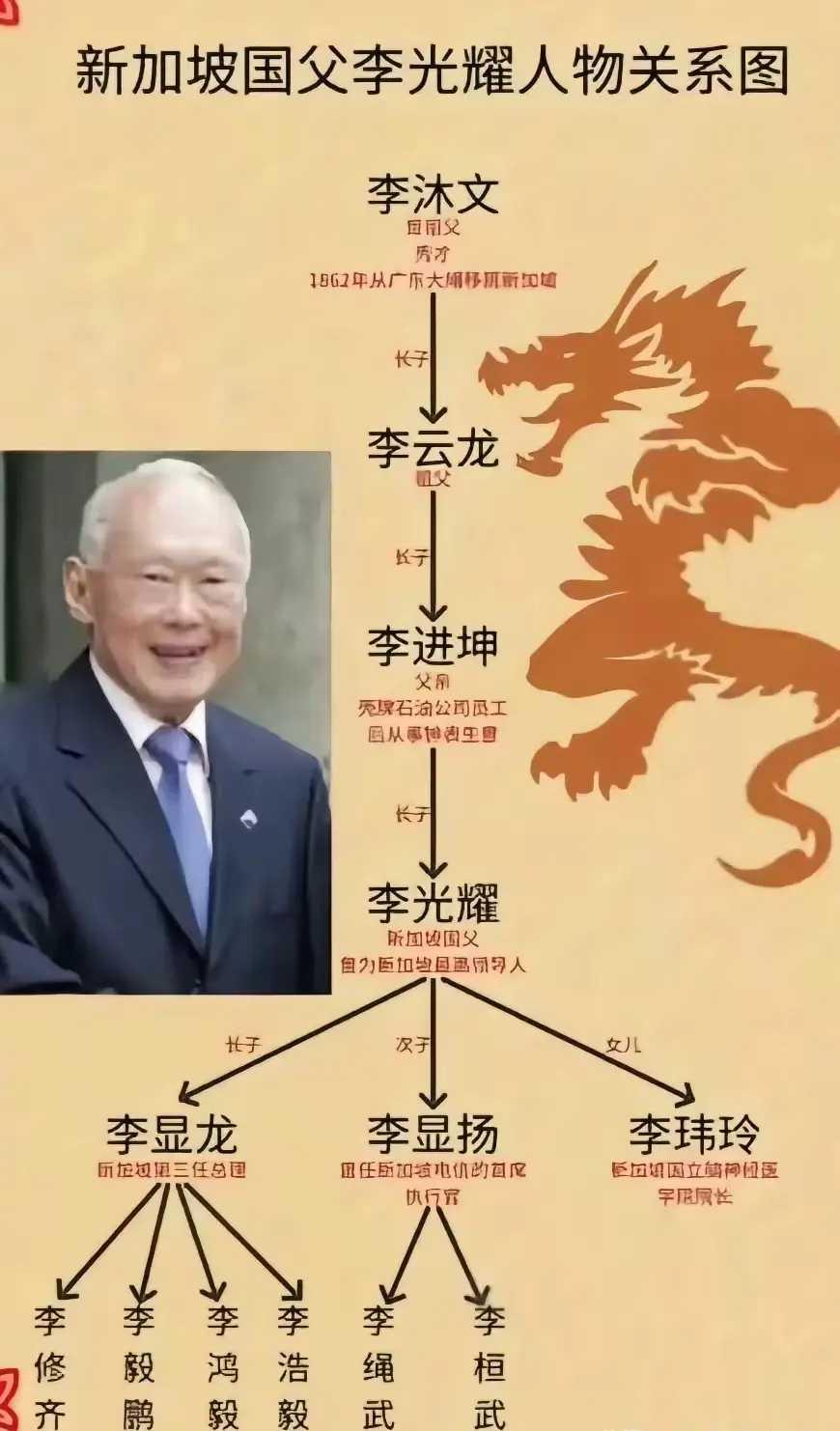 华人下南洋的杰出代表之一