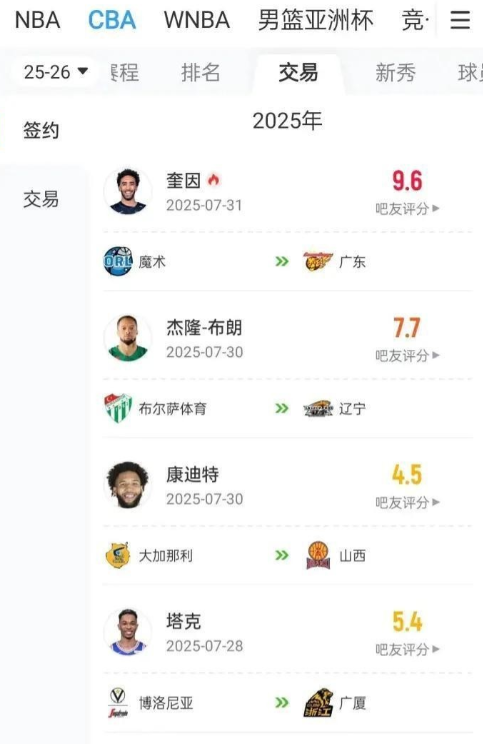 官宣倒计时！广东男篮第三位NBA级外援锁定，这次瞄准了1米98的锋卫摇摆人！前