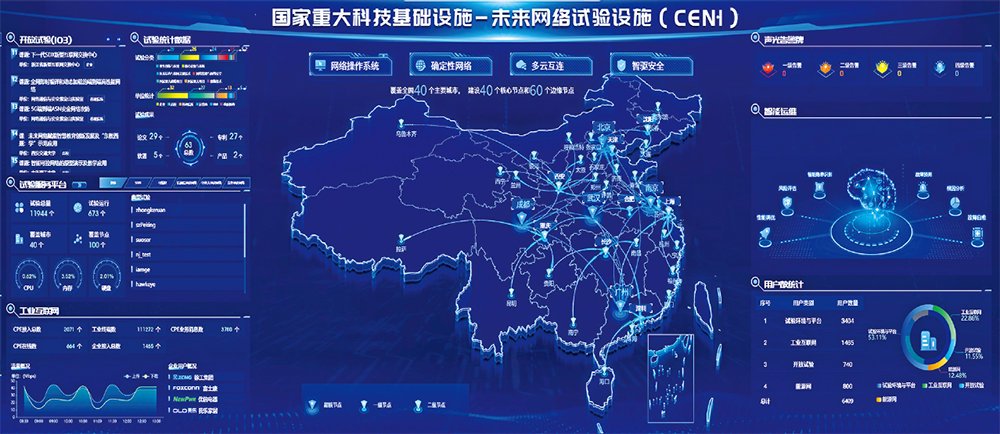 发展中国的“算力高铁”