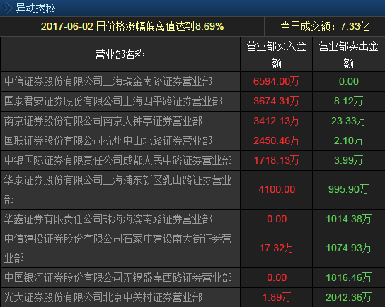 常山药业最新消息图片