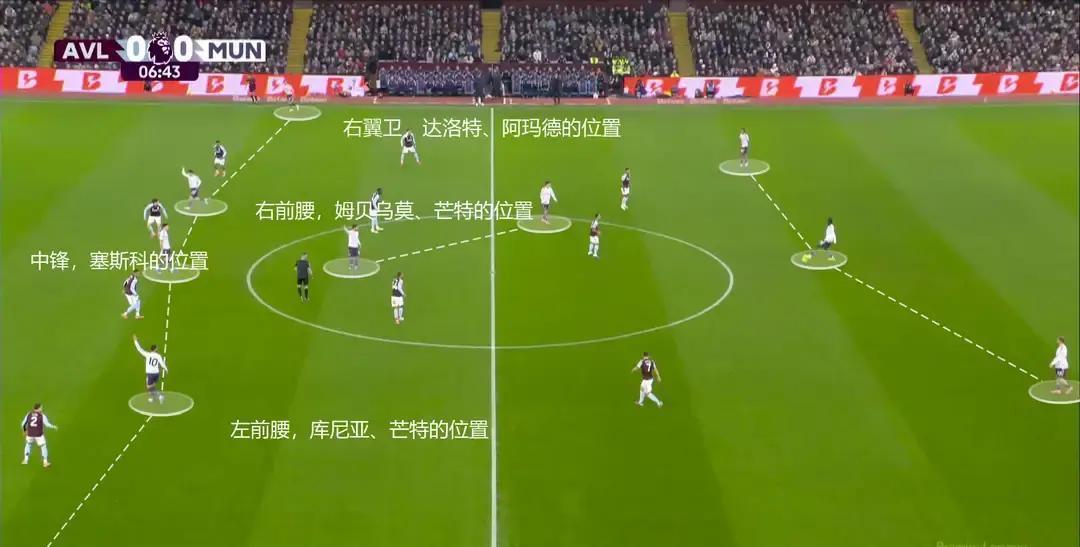 曼联瞄准的6000万欧边卫，却公开说自己“不想防守”。别误会，他不是懒。本