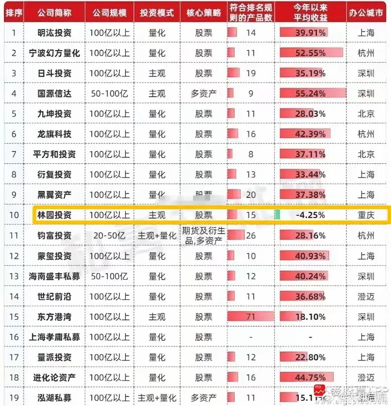 林园除了吹牛逼，还剩下什么？你不是号称可能是中国巴菲特吗？你不是说自己从来没有亏