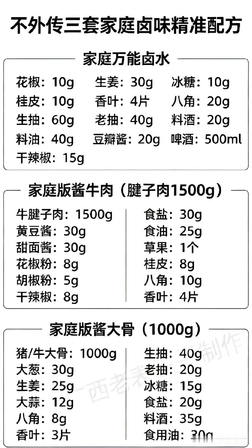 为什么你的卤水,越卤越不香了?为什么你的卤水，越卤越不香了？卤水，那可是美
