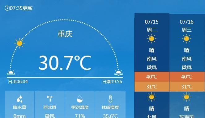 #早安啦#今天不少地方报了40℃以上的高温。40℃以上的范围主要集中在陕西关中、