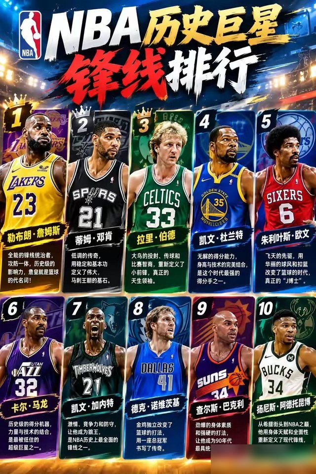 字母哥场均35分13板，62%命中率，总决赛把太阳内线当提款机。巴克利那年也不软，27分13板，可面