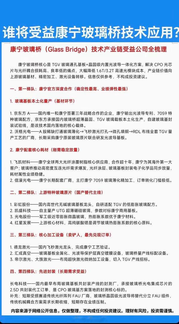 玻璃基板：谁将真正受益，康宁玻璃桥技术应用？！1.玻璃基板，本土化量产2.康宁配