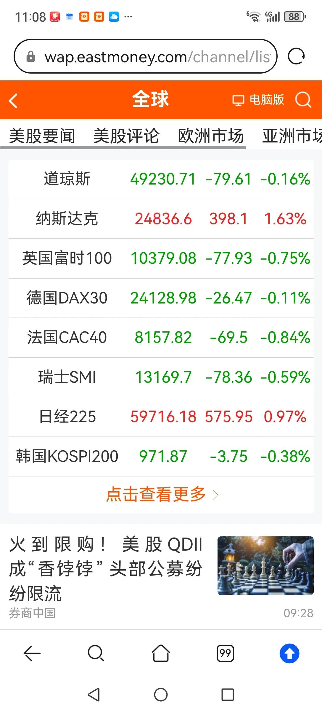 到底谁赢了？有人说世界上有两大泡沫，一个是美股，一个是中国的房价。现在是美股还在