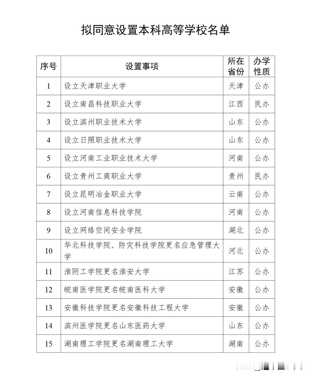 炸了！应急管理和网安“国家队”高校，真实身份让人大跌眼镜！最近网上热传一份拟