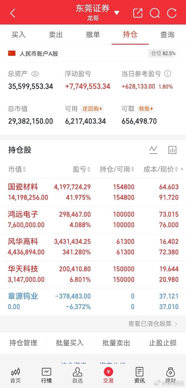龙哥的实盘A股记录来了！60天翻一倍，是目标也是挑——关注我，一起验证！今天持