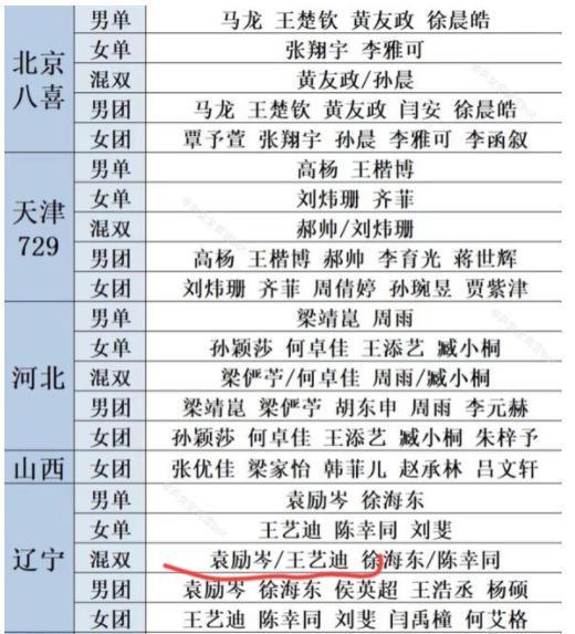 全运会的参赛名单出来了。在一众神仙打架的名单里，我看见一对新的混双组合和北京大满
