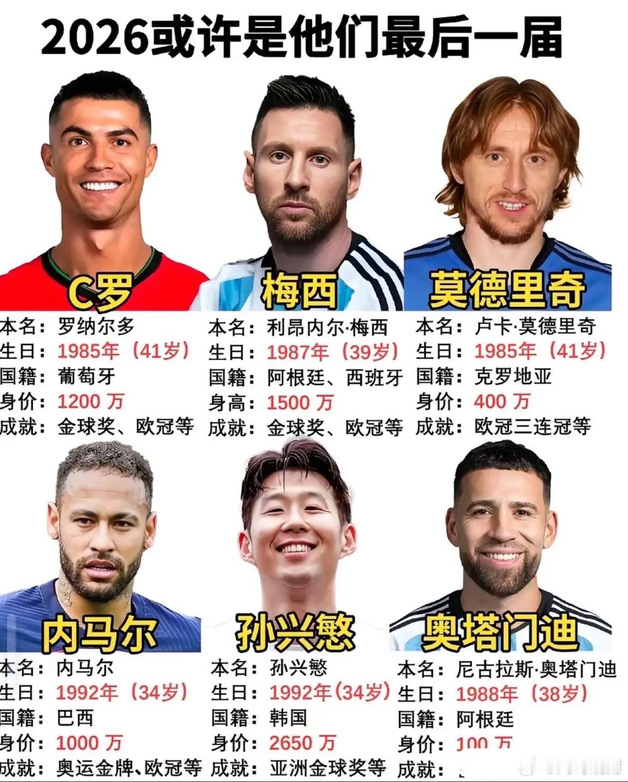 从今天开始，真是他们最后的世界杯时光了！之前小组赛，作为强队都能踢几场。现在16