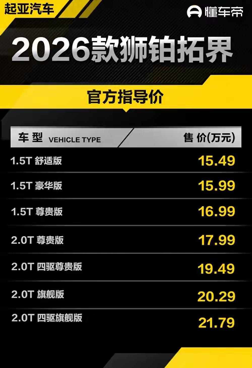 韩系车在中国有些过于低调了，新车上市，不开新闻发布会，狮铂拓界直接一口价出售，1