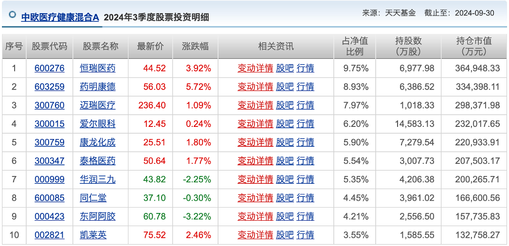 医药寒冬渐尽, 看葛兰们如何抓住暖春机会