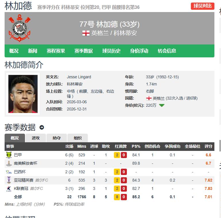 之前的曼联有多么牛，你看看几名球员的现状就知道了如果博格巴被摩纳哥解约了，那