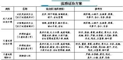 流感来袭儿科爆满, 还好医院推出“流感配方”为了孩子需预防