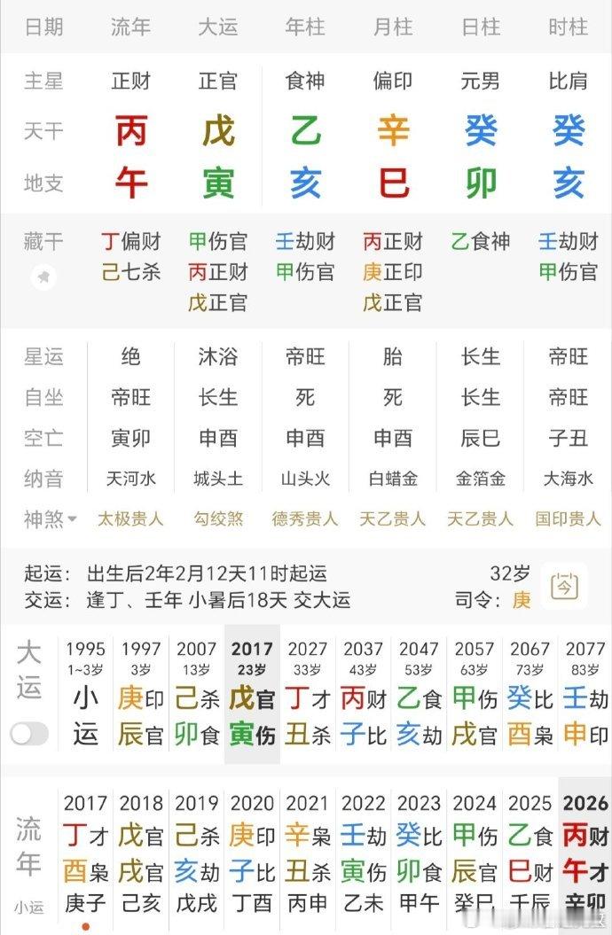 夫妻二人，应该就是网络上的那种“绿帽侠”！妻星为巳火，地支卯生巳，双亥冲巳，月柱