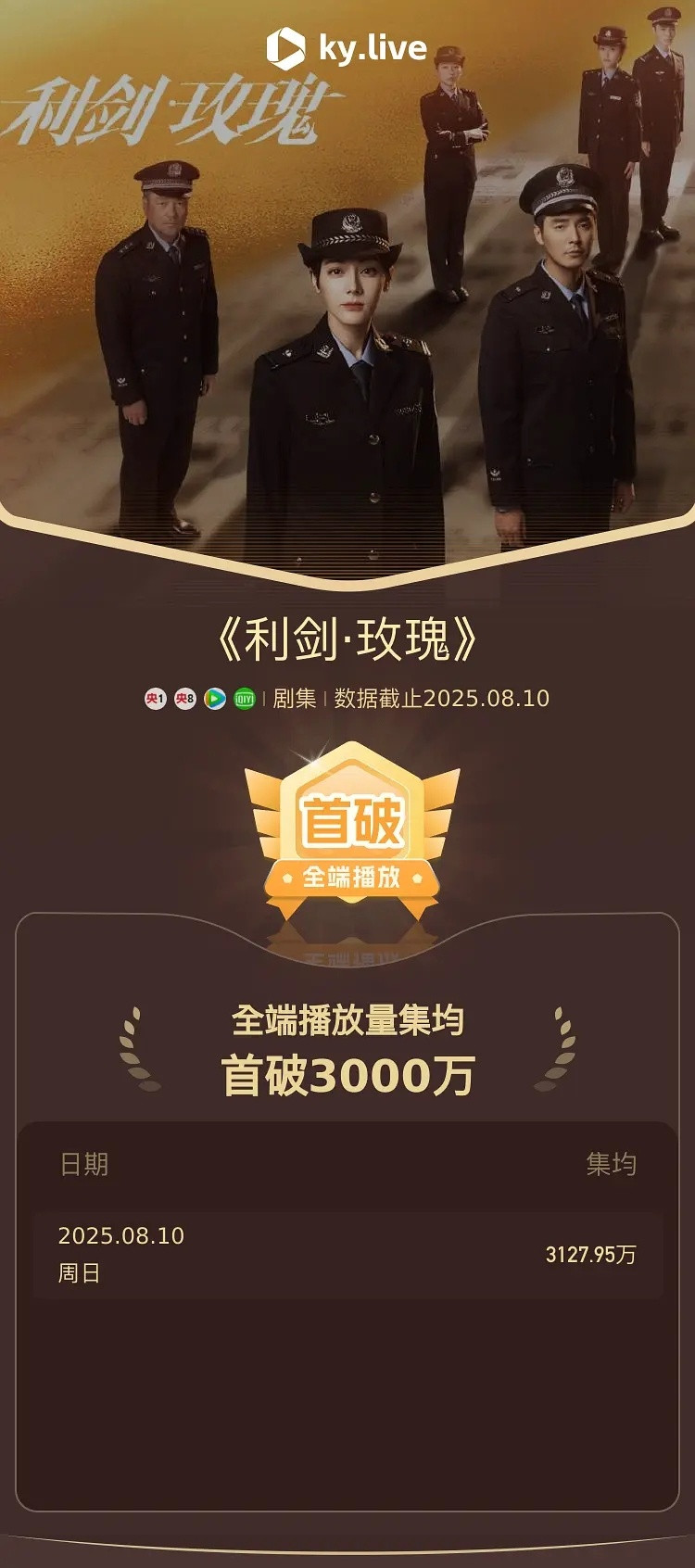 利剑玫瑰酷云集均破3000万​​​