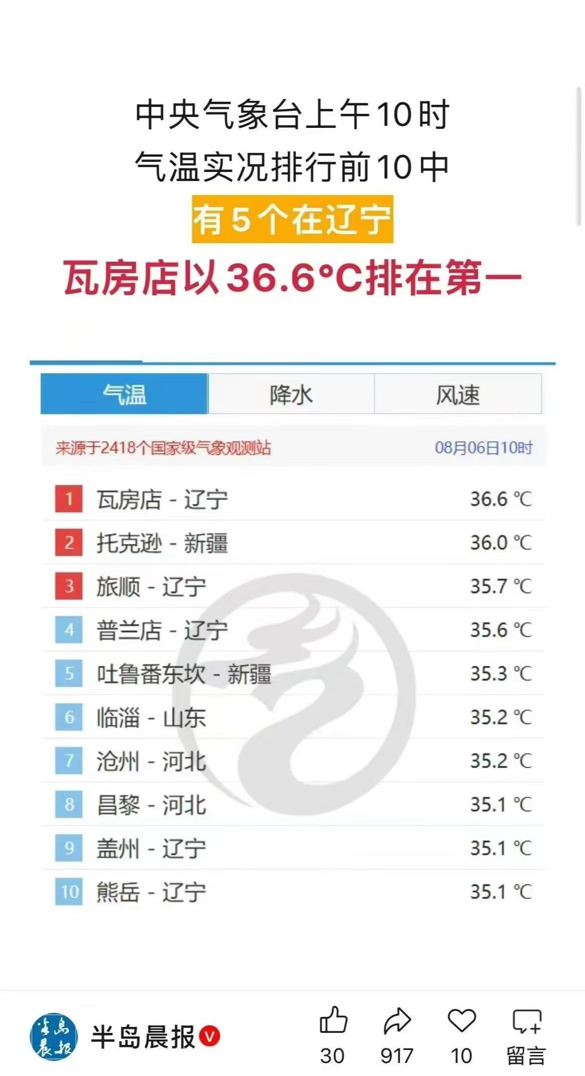 真是厉害，全国第一