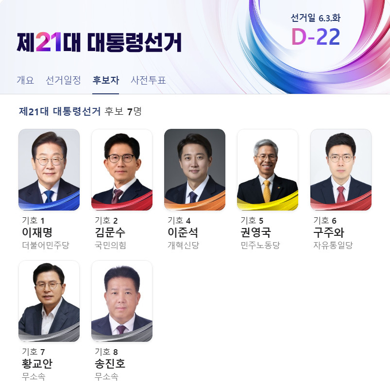 韩国第21届总统选举正式竞选活动今日开始，候选人名单及竞选流程如下：海外新鲜事热