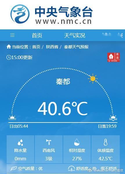 【陕西咸阳高温破纪录】今天15时，陕西咸阳（秦都）气温40.6℃，为今年首次上4