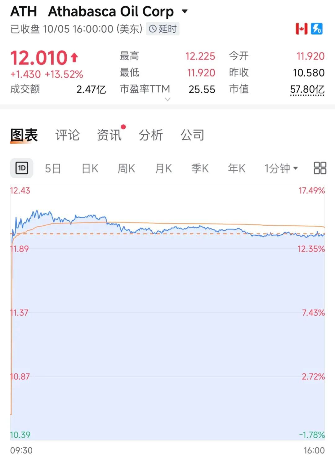 【李嘉诚家族出手】李嘉诚家族加拿大能源版图再扩张李嘉诚家族在加拿大能源领域的版