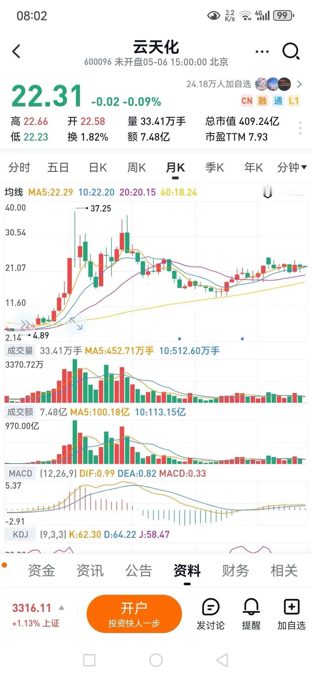 云天化（600096）股票，货真价实的公司，估值不高，市盈率7.93，常年净资产