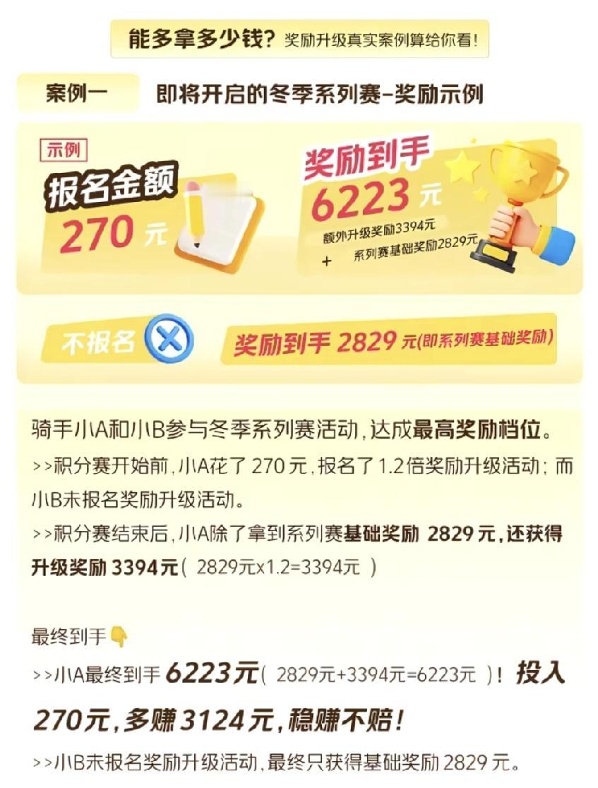 美团冬季赛交钱膨胀奖励这事，别看现在大家吐槽的厉害，但到了报名的时候，绝