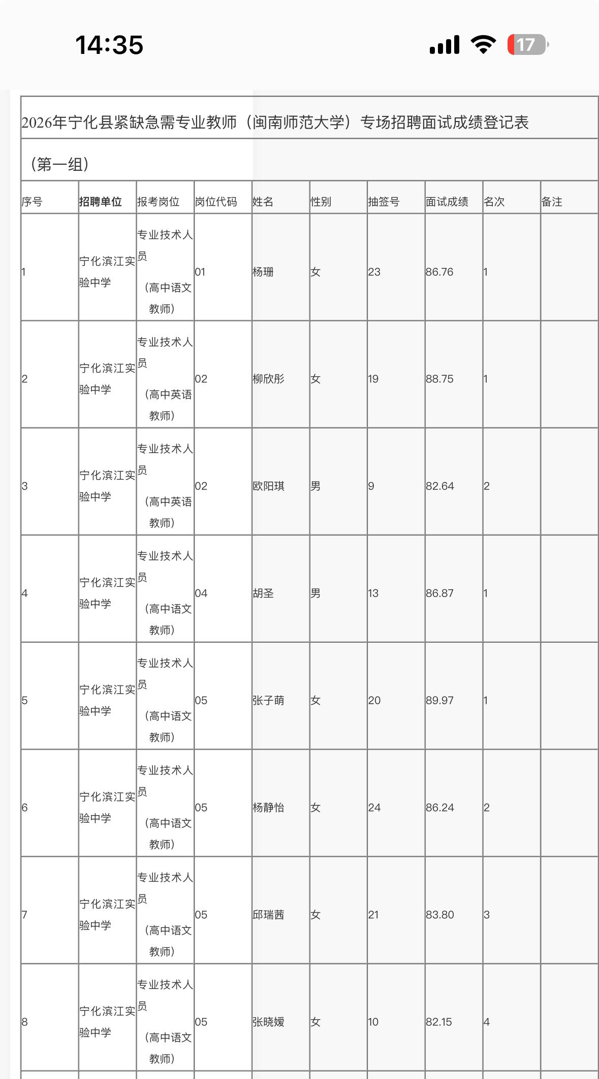 名单已出！三明宁化教师招聘面试成绩公示📌发布单位:宁化县教育局📌