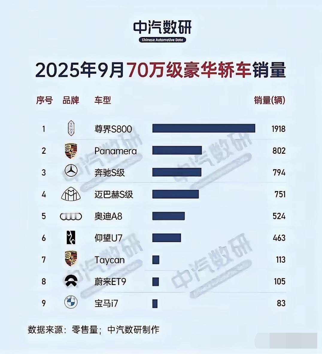 尊界卖这么狠