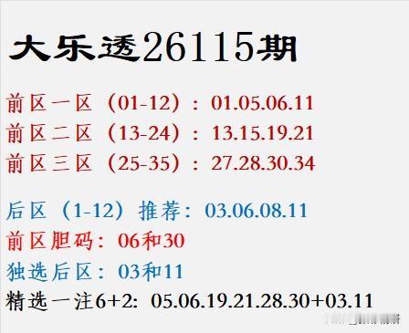 大乐透26115期：前区一区（01-12）:01.0