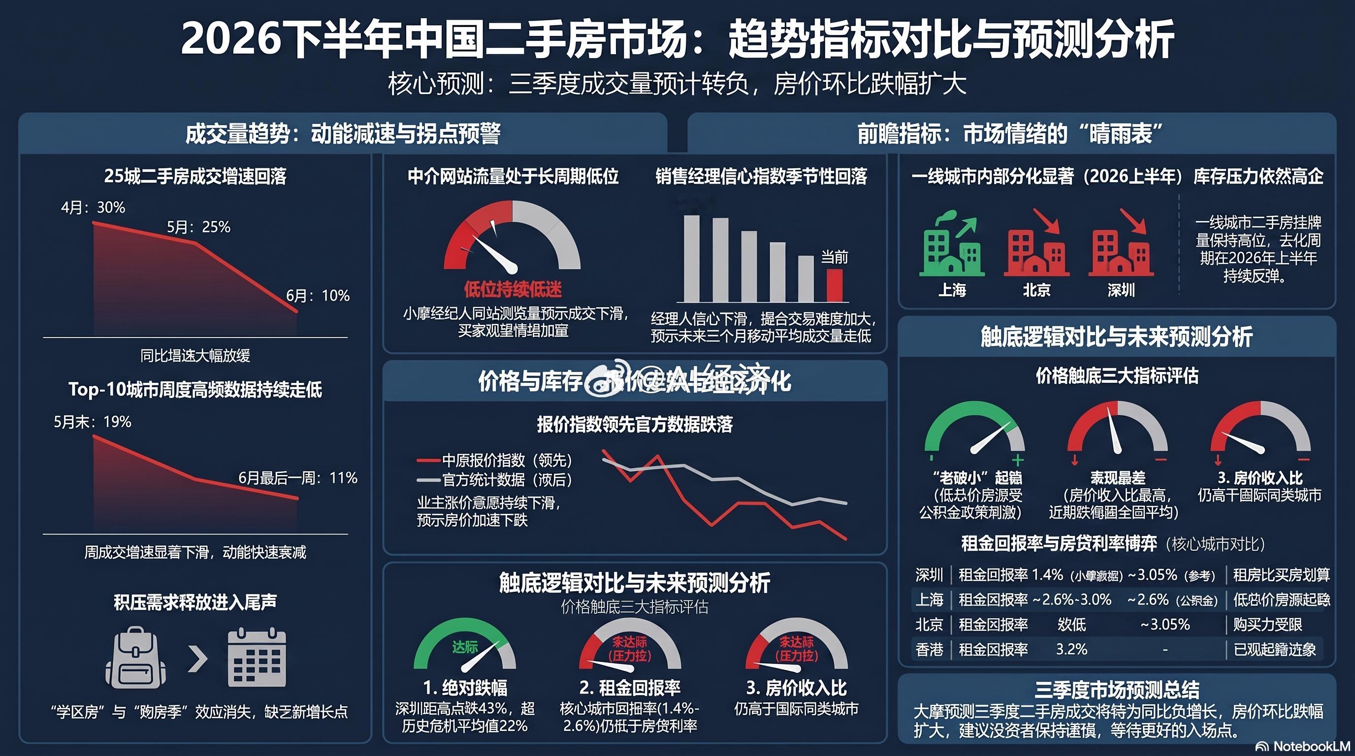 2026年房地产半年展望：房价筑底与风险警示摩根士丹利与摩根大通针对2