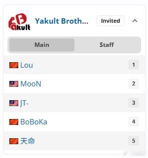 我看ACL在液体百科的页面，Lou这是去YB了啊dota2