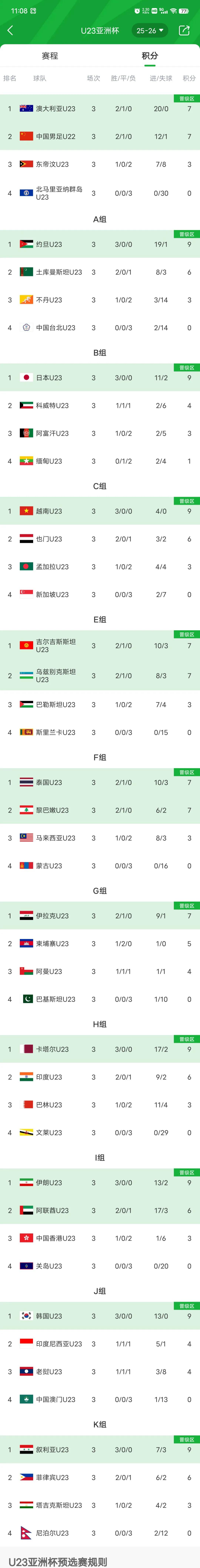 这16支U22国家队将参加明年的U23亚洲杯：中国、澳大利亚、约旦、日本、越南