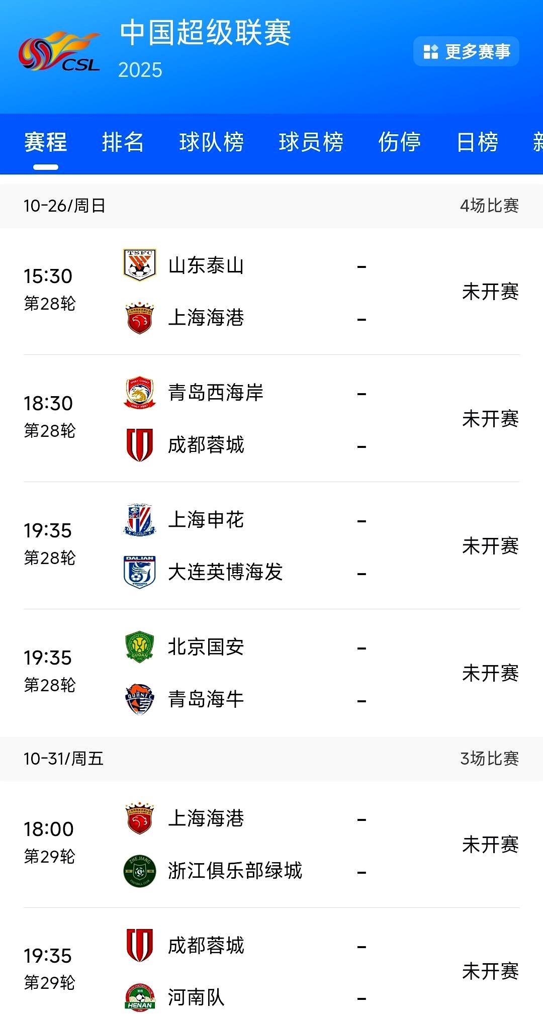 虽然上海上港暂时领先成都蓉城，但是我感觉成都拿下中超联赛的概率更高，归根到底还是