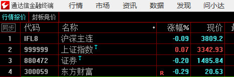期指合约、上证指数、证券指数、东方财富，行业领涨排名，综合就是，对普通投资者、稳
