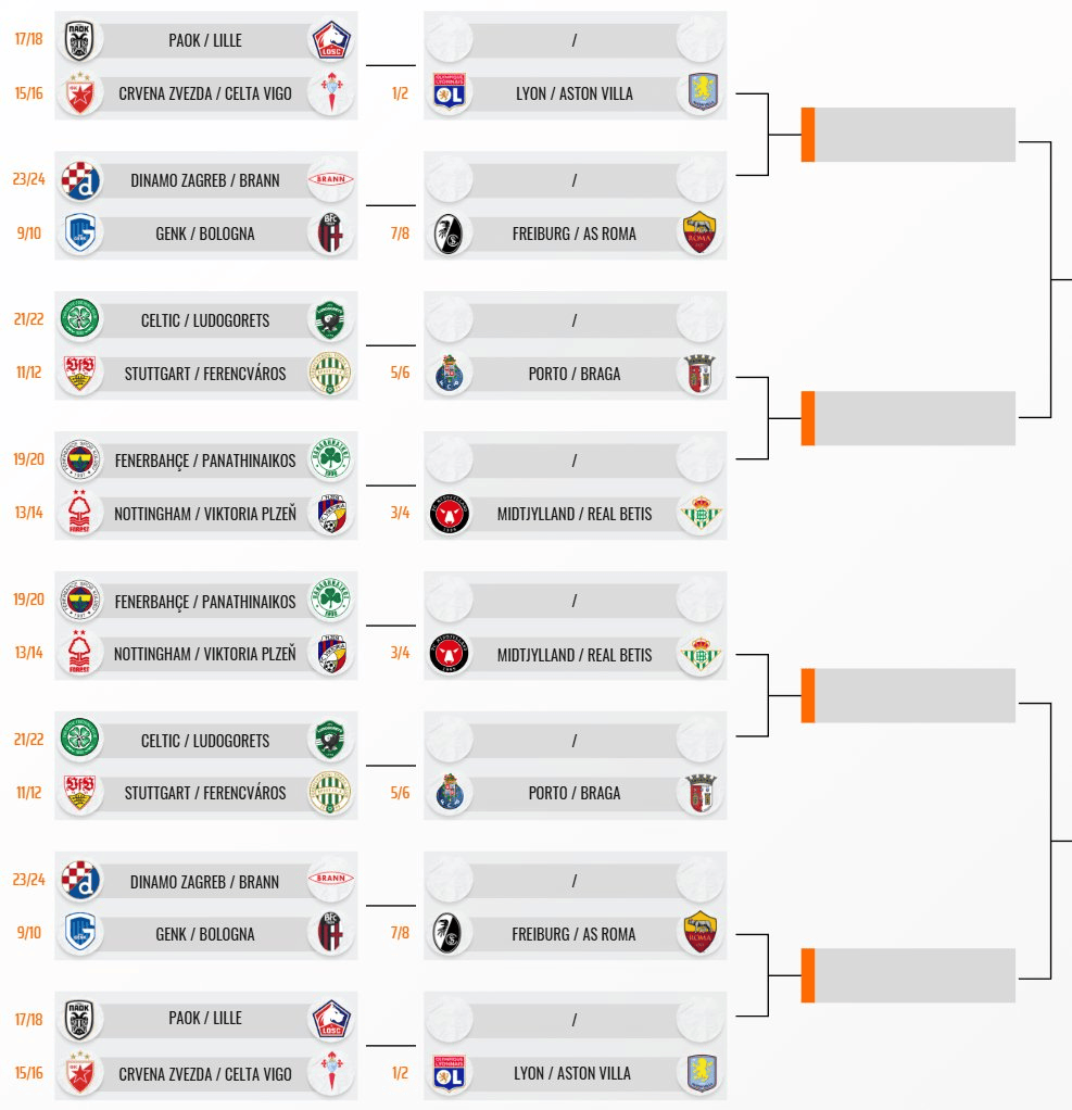 欧联淘汰赛潜在对阵: 贝蒂斯vs森林, 维拉vs塞尔塔