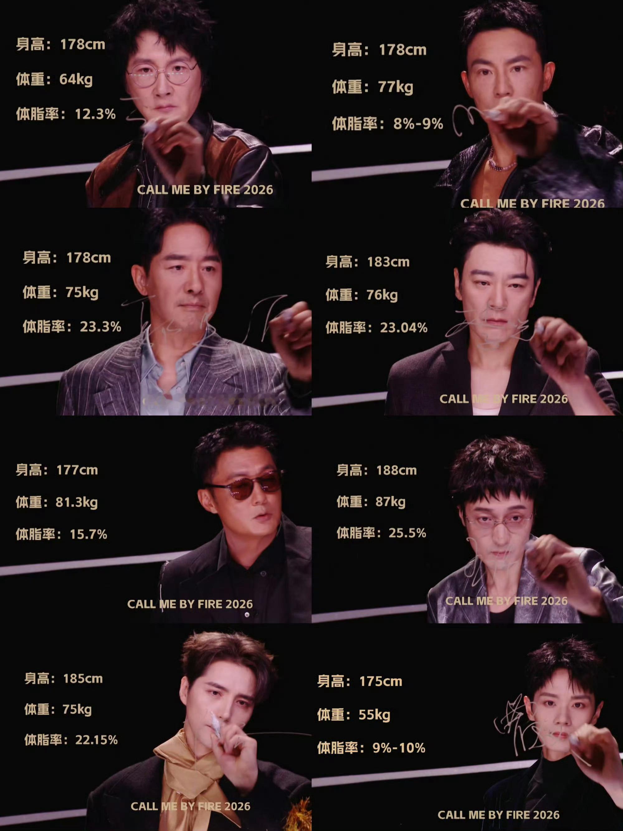 王传君体脂率25.5%我就想问哥，为什么你体脂率25.5%不显脸胖啊