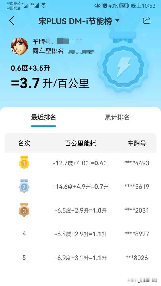 比亚迪预约充电闹乌龙，后台暗改没通知？看到一条新闻车机明明设好每晚23点预