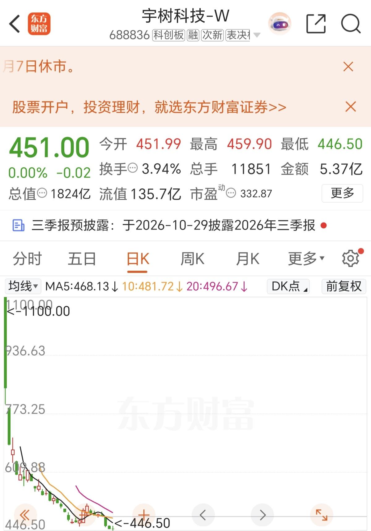 看看今年IPO上市的明星科技公司，现在都是什么样子了！宇树科技，上市当天股价1