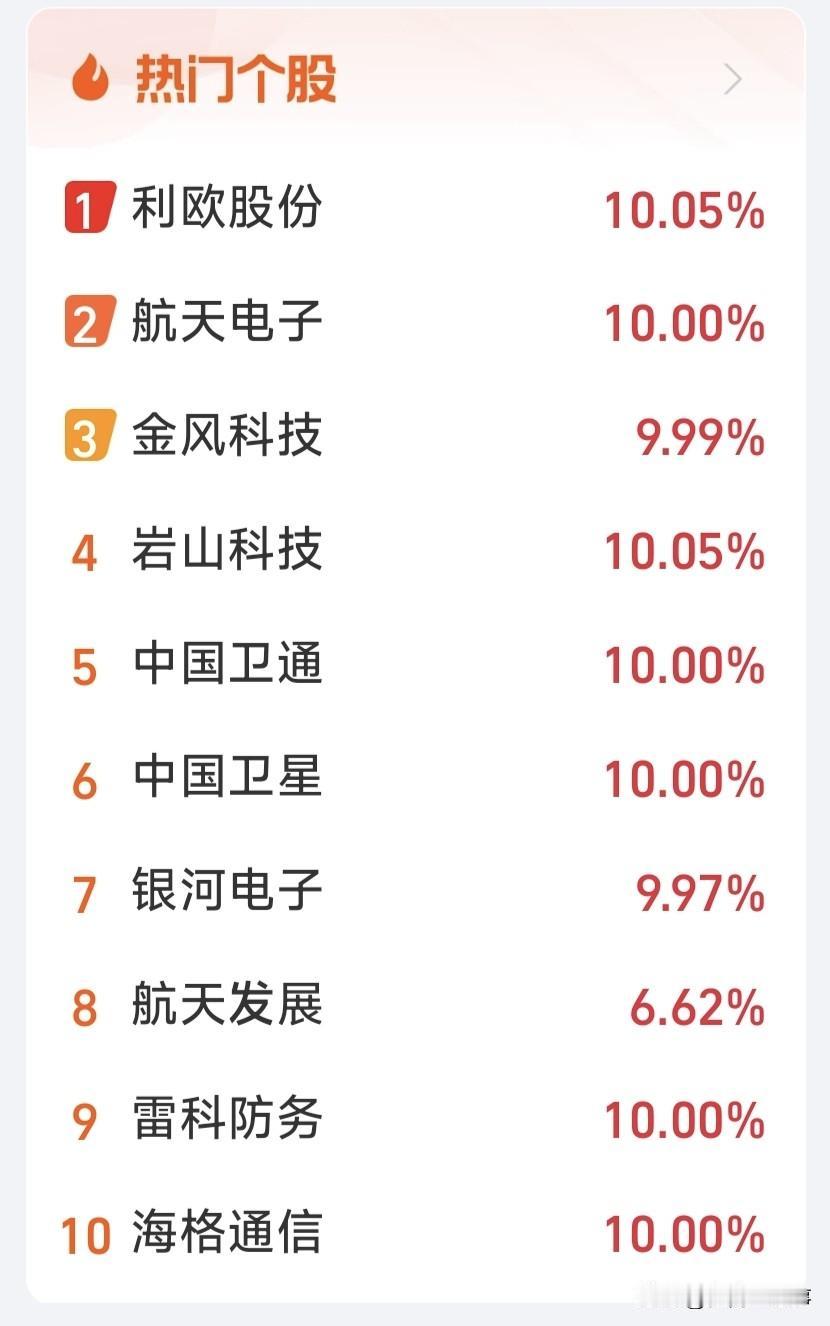 航天板块太燃了，中国卫星带头起飞了。