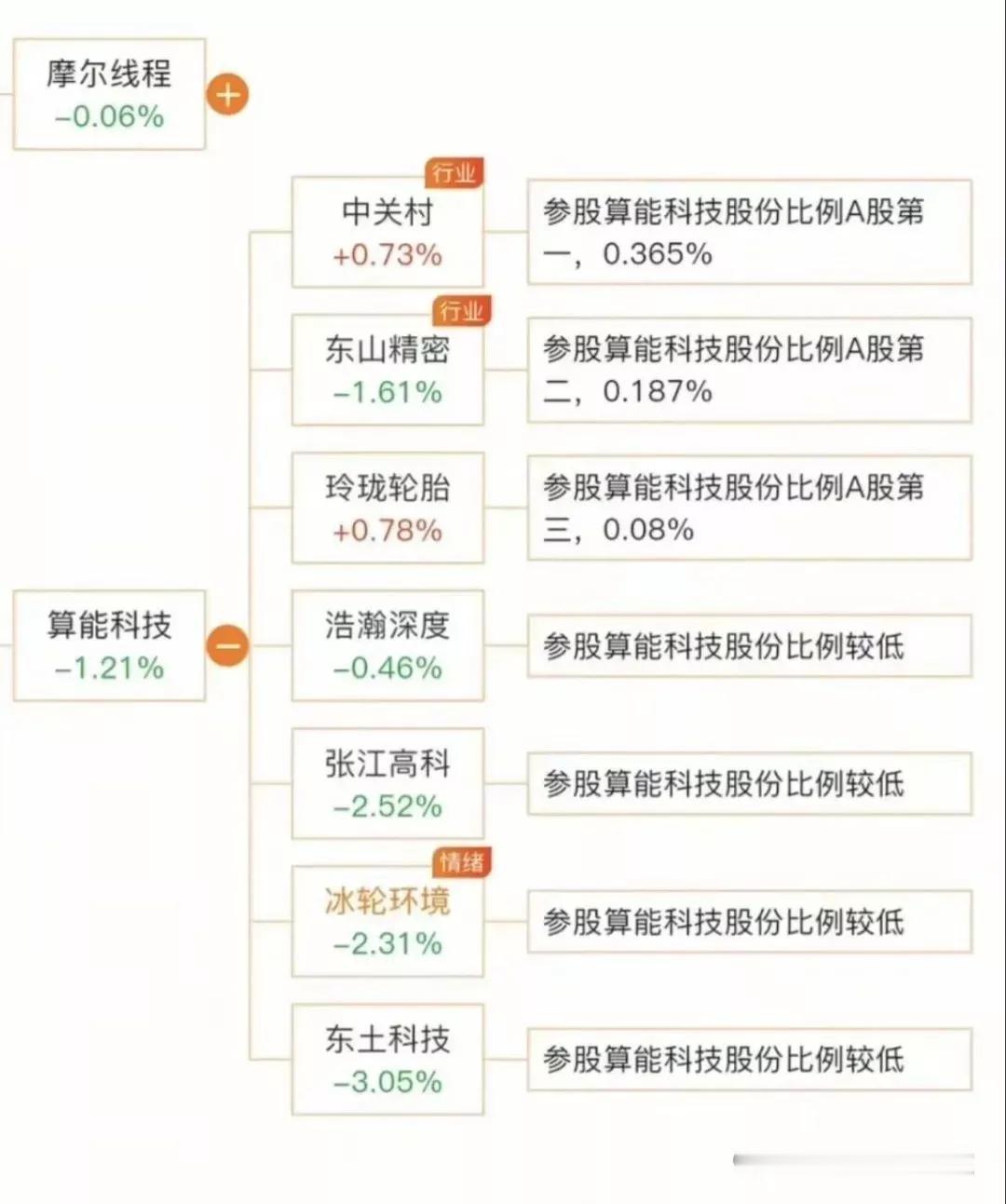 DeepSeek FP8是什么？DeepSeekFP8是DeepSeek公