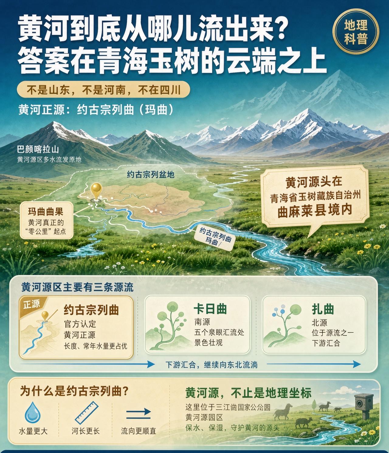 黄河到底从哪儿流出来？不是山东，不是河南，答案在青海的“云端”之上一说起黄河