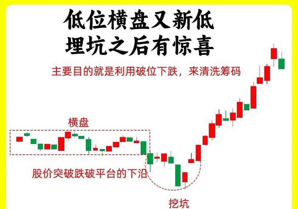 一定要注意！一旦个股出现这六种反转形态，我会毫不犹豫的关注，而且每次都有不错的结