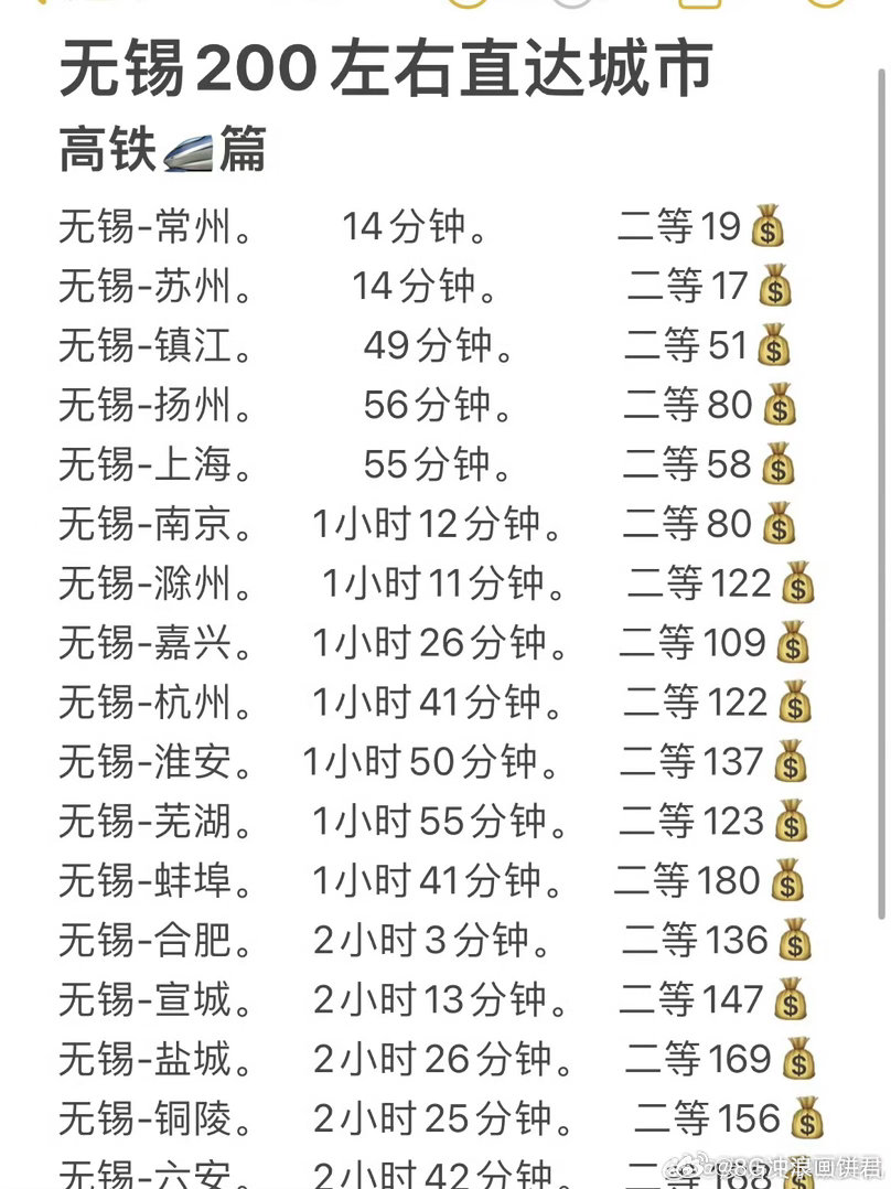 江浙沪周边游圣体高铁一小时直达古镇，开车两小时拥抱山海。江浙沪这配置，简直就是为