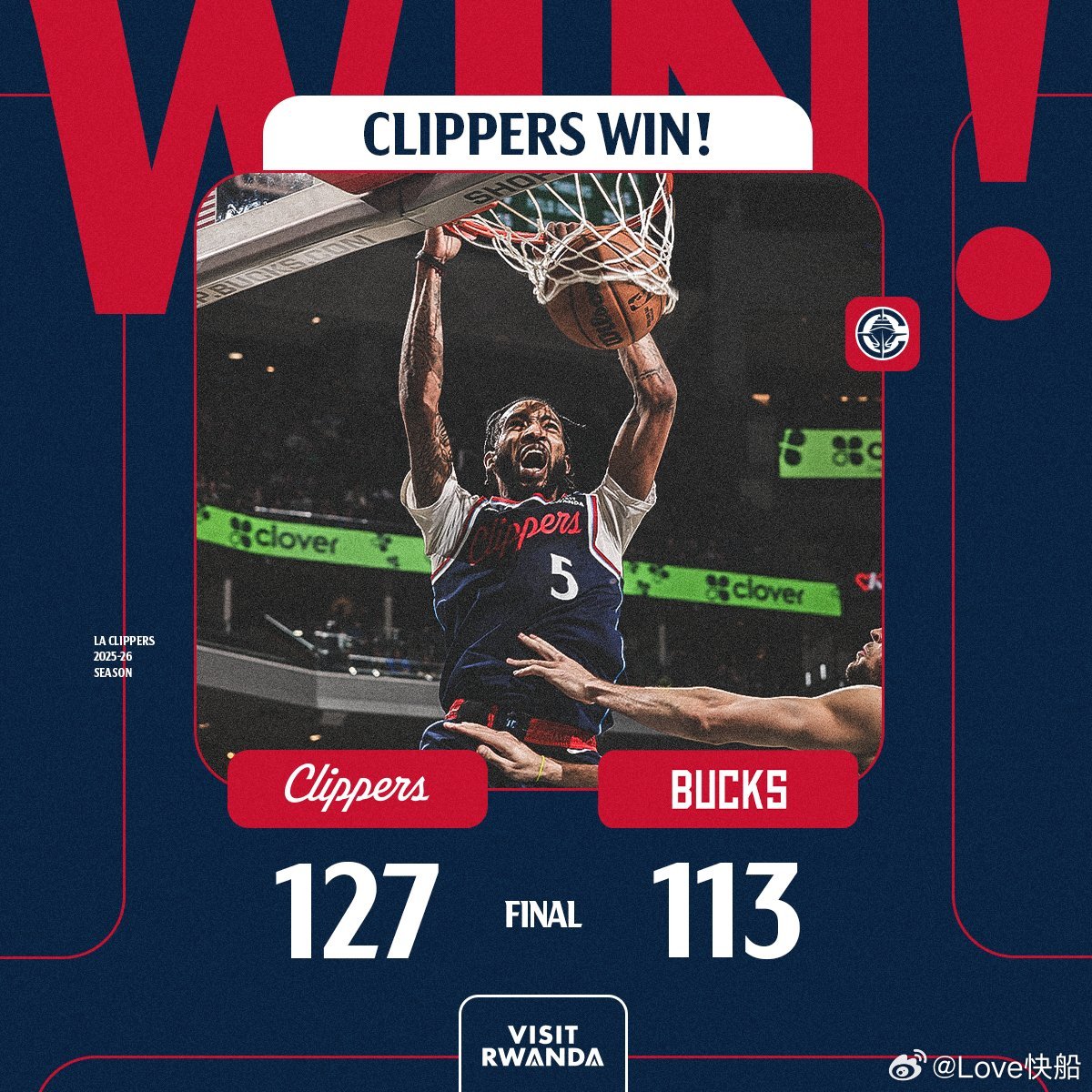 轻松拿下！！快船以127-113击败雄鹿，拿下五连胜。伦纳德出战23分钟，得到2