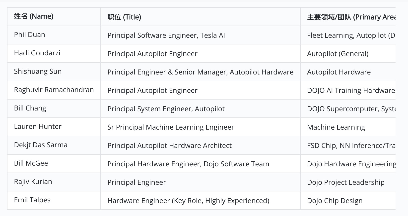 段鹏飞，特斯拉FSD的主任工程师。Principalengineer这个