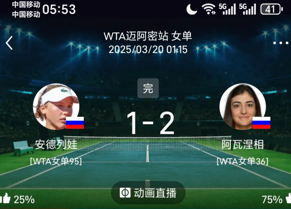 虚惊一场！WTA1000迈阿密公开赛“安德列娃”爆冷出局，1：2输给阿瓦涅相，看