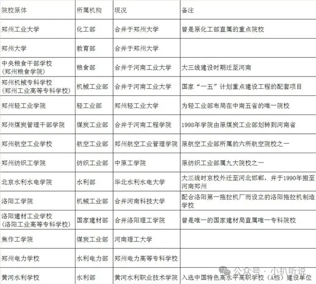 实在可惜! 河南这四所本科大学降为“专科”