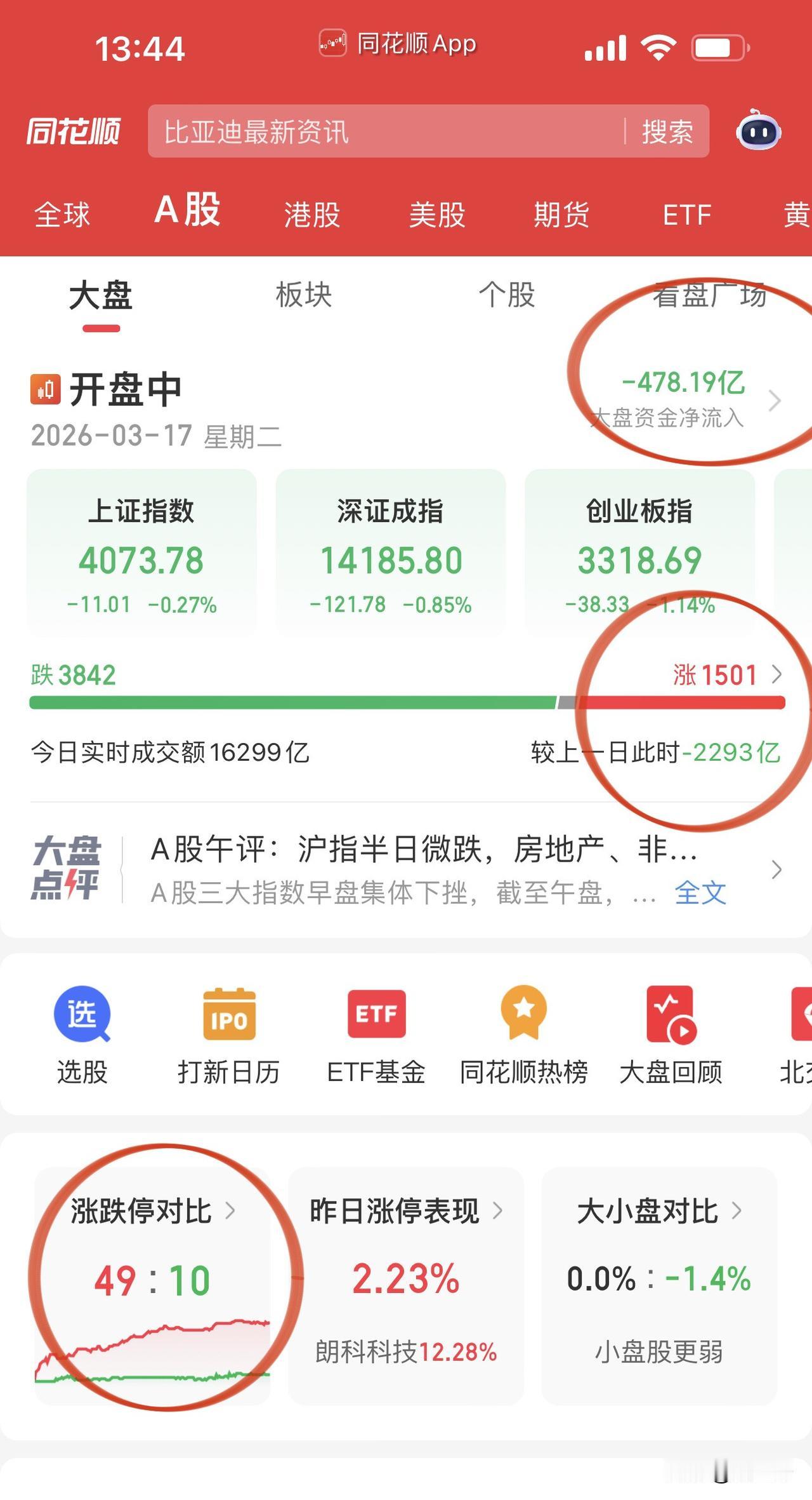 在批评拉券商银行跌指数和大盘的同时，大家别忘了A股流行隔天反应。因为隔夜以及