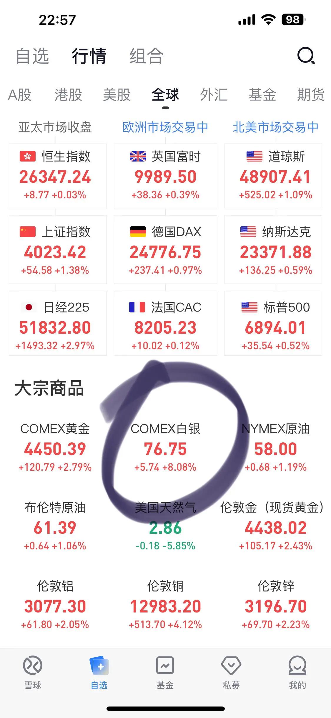 白银继续表演！80才完成突破！！